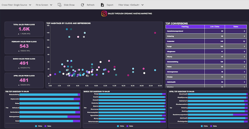 Business Intelligence Dasboard - Social Media Marketing Dashboard 