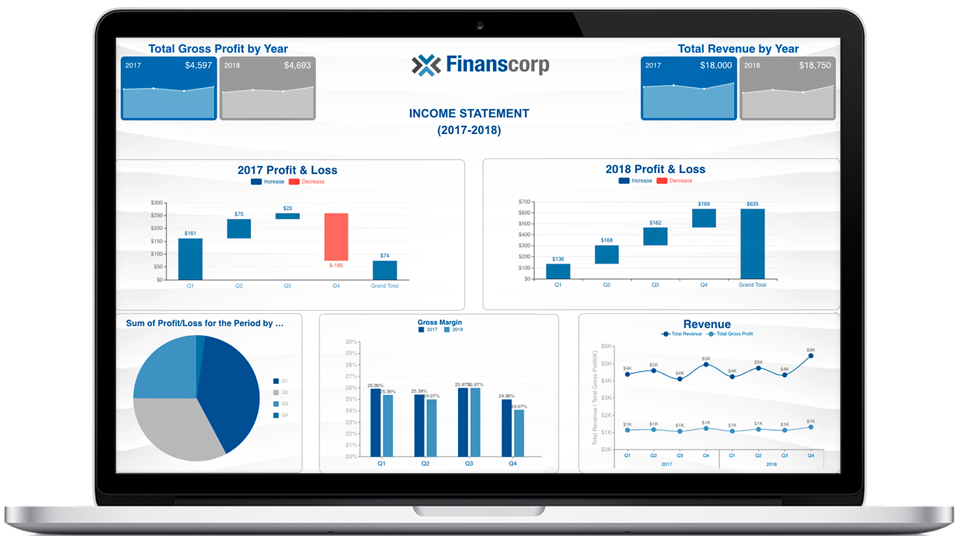 Example of a white-label income statement dashboard